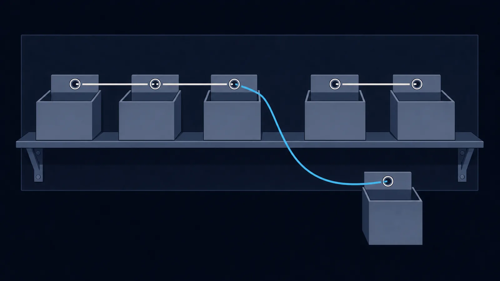 Five boxes threaded together on a shelf, with the thread veering off to a sixth box standing apart.