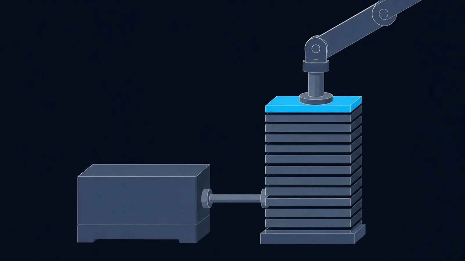 A sealed module linked to a tall plate stack where a mechanical arm pushes one plate onto the top.